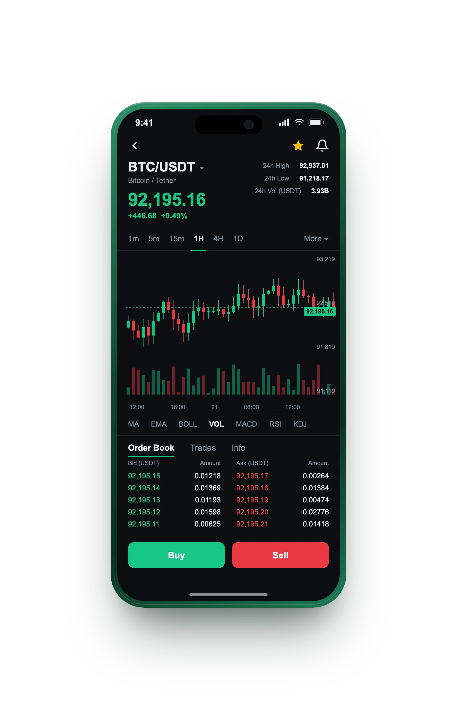 Immediate Edge — BTC/USDT live candlestick chart, order book and one-tap Buy/Sell on mobile
